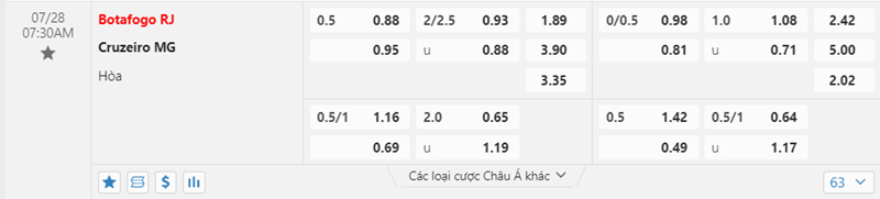 Tỷ lệ kèo Botafogo RJ vs Cruzeiro