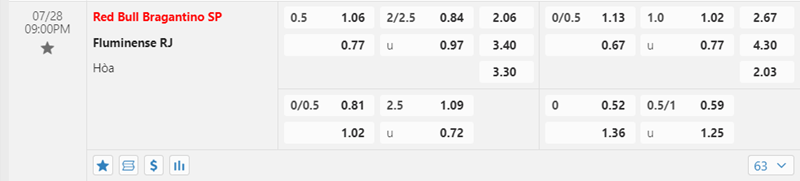 Tỷ lệ kèo Bragantino vs Fluminense