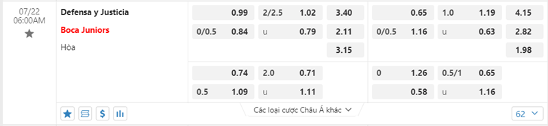 Tỷ lệ kèo Defensa y Justicia vs Boca Juniors