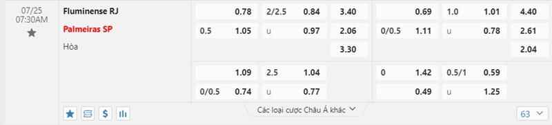 Tỷ lệ kèo Fluminense vs Palmeiras