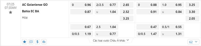 Tỷ lệ kèo Goianiense vs Bahia