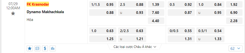 Tỷ lệ kèo FK Krasnodar vs Dynamo Makhachkala