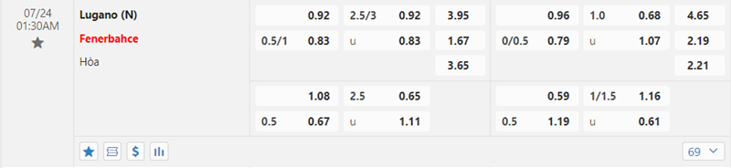 Tỷ lệ kèo Lugano vs Fenerbahce