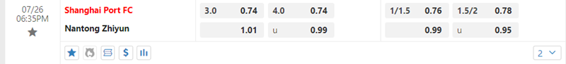 Tỷ lệ kèo Shanghai Port vs Nantong Zhiyun