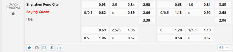 Tỷ lệ kèo Shenzhen Peng City vs Beijing Guoan