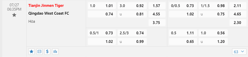 Tỷ lệ kèo Tianjin Jinmen Tiger vs Qingdao West Coast