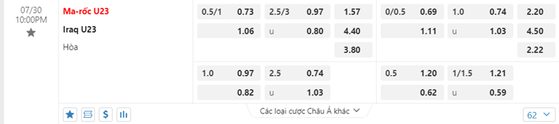 Tỷ lệ kèo U23 Ma Rốc vs U23 Iraq