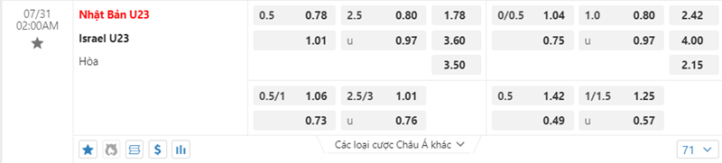 Tỷ lệ kèo U23 Nhật Bản vs U23 Israel