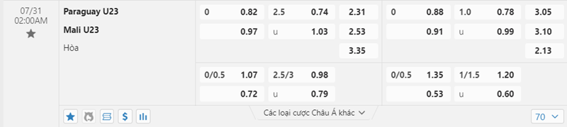 Tỷ lệ kèo U23 Paraguay vs U23 Mali