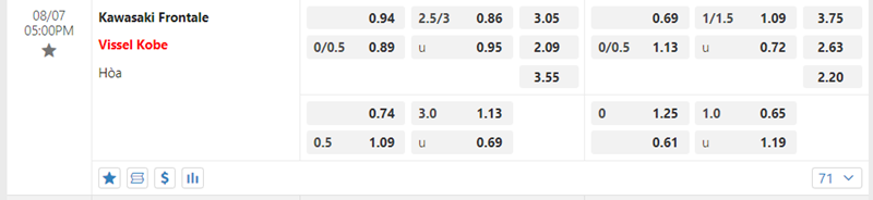 Tỷ lệ kèo Kawasaki Frontale vs Vissel Kobe