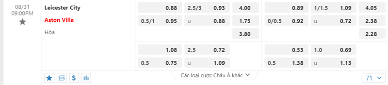 Tỷ lệ kèo Leicester City vs Aston Villa