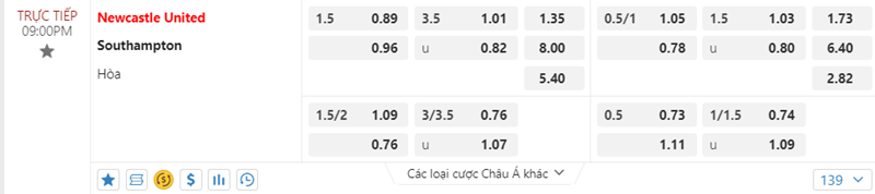 Tỷ lệ kèo Newcastle United vs Southampton