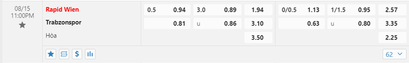 Tỷ lệ kèo Rapid Wien vs Trabzonspor