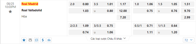 Tỷ lệ kèo Real Madrid vs Real Valladolid