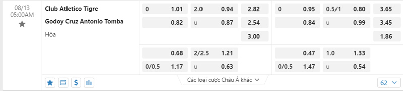 Tỷ lệ kèo Tigre vs Godoy Cruz