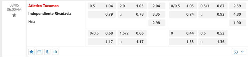 Tỷ lệ kèo Atletico Tucuman vs Independiente Rivadavia