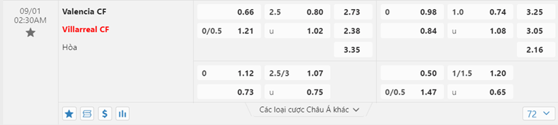 Tỷ lệ kèo Valencia vs Villarreal