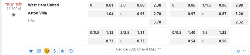 Tỷ lệ kèo West Ham vs Aston Villa