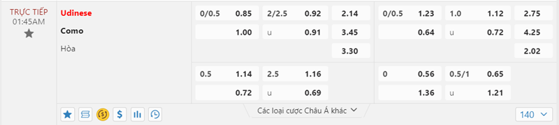 Tỷ lệ kèo Udinese vs Como