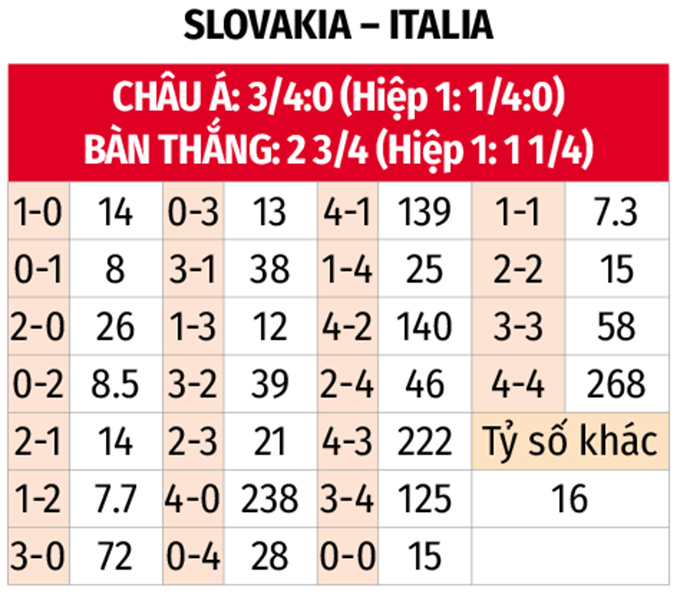 U21 Slovakia vs U21 Italia