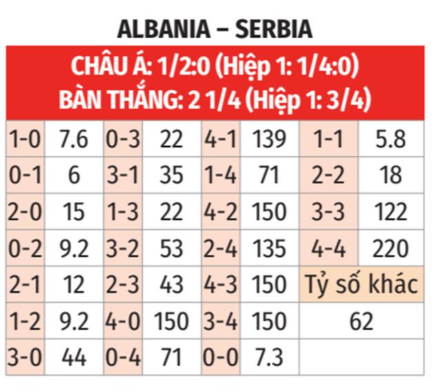 Albania vs Serbia