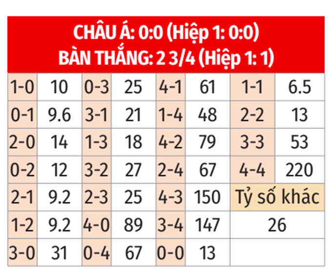 U21 Bồ Đào Nha vs U21 Pháp